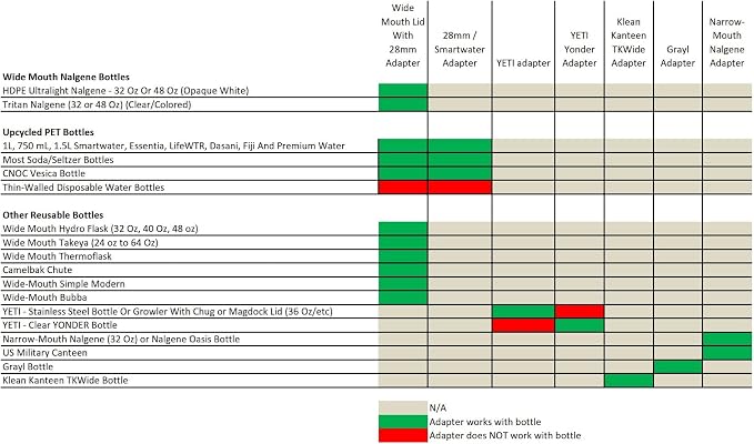 Tube Adapter System for 28mm Smartwater and Premium Water/Soda Bottle - Image 7