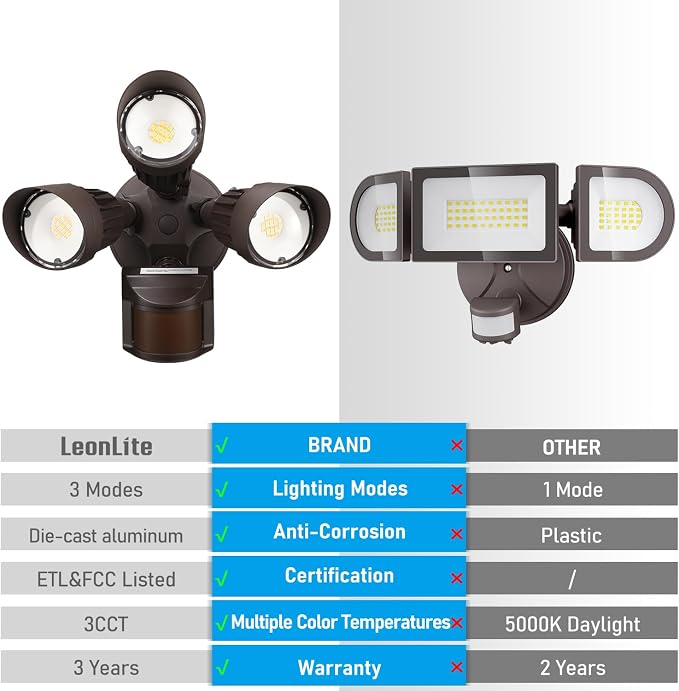 LEONLITE 3CCT LED Security Light Motion Sensor, Aluminum Flood Lights Outdoor - Image 3