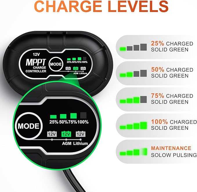 SUNER POWER Waterproof 50W 12V Solar Battery Charger & Maintainer PRO, Built-in - Image 5