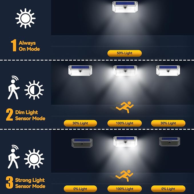 TECKNET 416 LED Solar Powered Outdoor Lights, 270° Angle & 3 Lighting Modes - Image 4