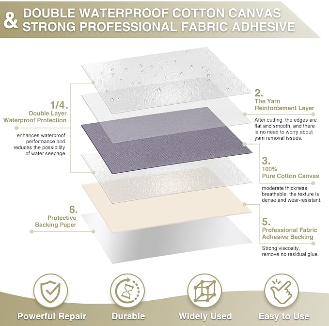 Gheeidau Canvas Repair Tape 4×70 Inch Waterproof Self-Adhesive Fabric Repair - Image 2