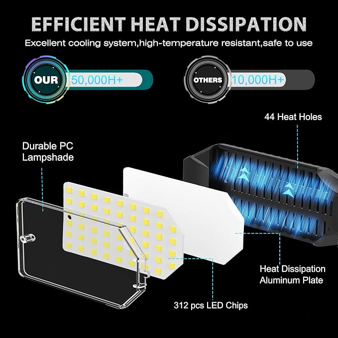 BRAINIAC 150W LED Garage Light Bulb - Image 5