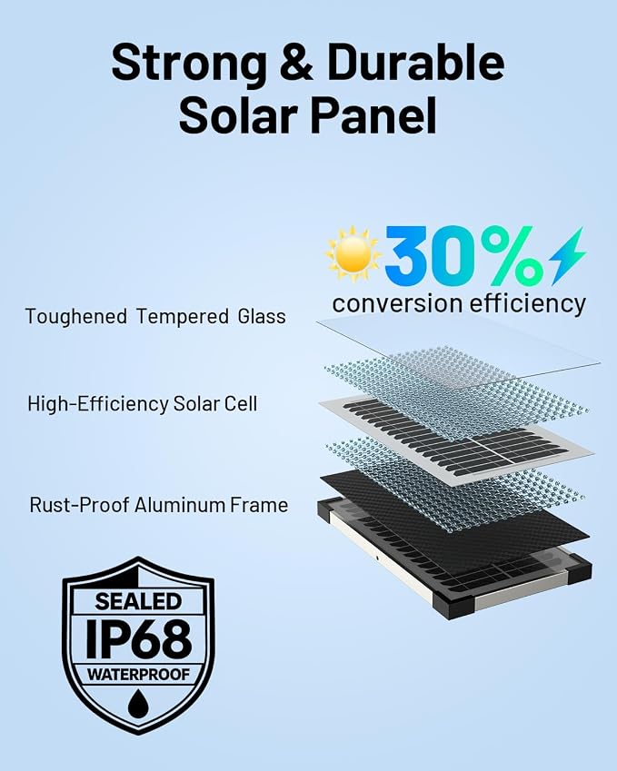 7.5W Solar Battery Maintainer & Trickle Charger, 12V Waterproof Panel - Image 4