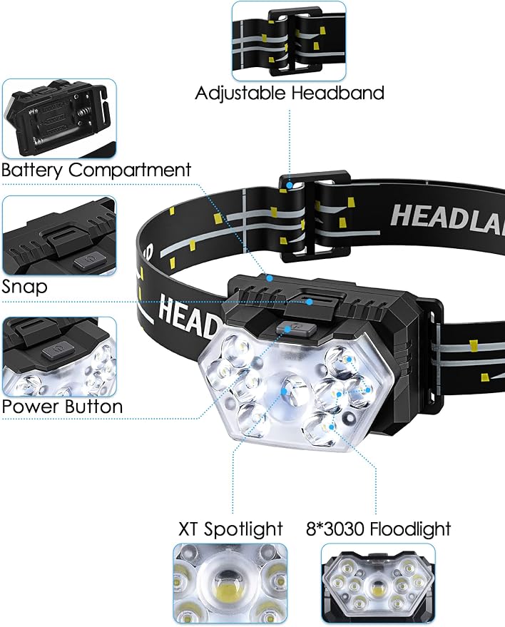 Lsnisni 9 LED Headlamp, 2000 Lumen Super Bright Head Lamp - Image 2