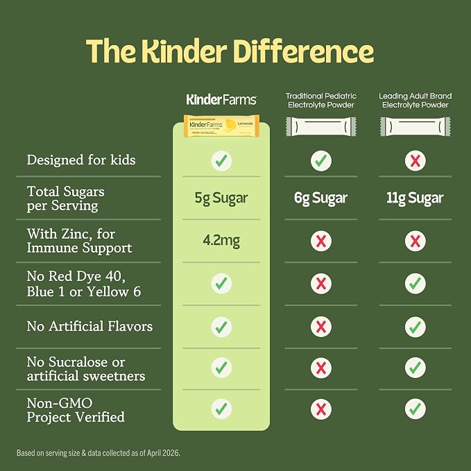 KinderFarms Electrolyte Powder for Kids and Adults - Image 7