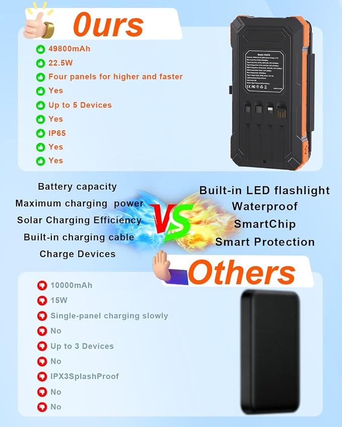 Solar Charger Power Bank 49800mAh - Image 3