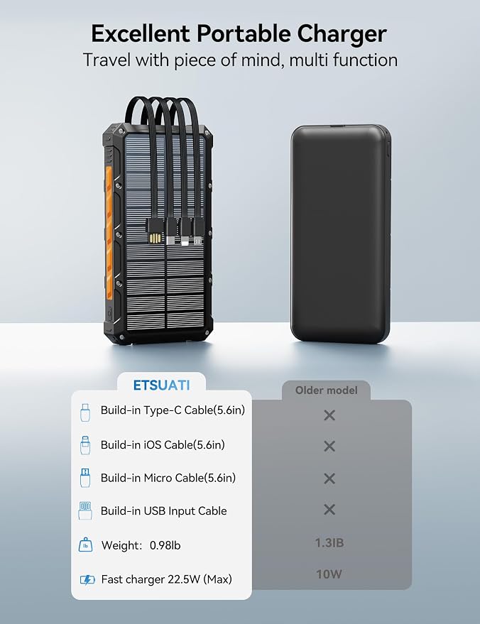 Solar-Charger-Power-Bank - 20000mah Solar Powered Battery Charger Cell Phone - Image 10