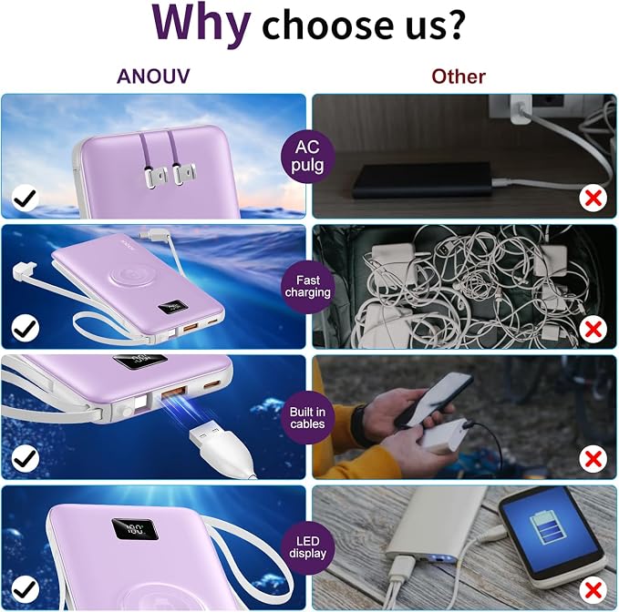 Portable Charger Built-in Cables, AC Wall Plug and Magnetic Wireless iWatch - Image 6
