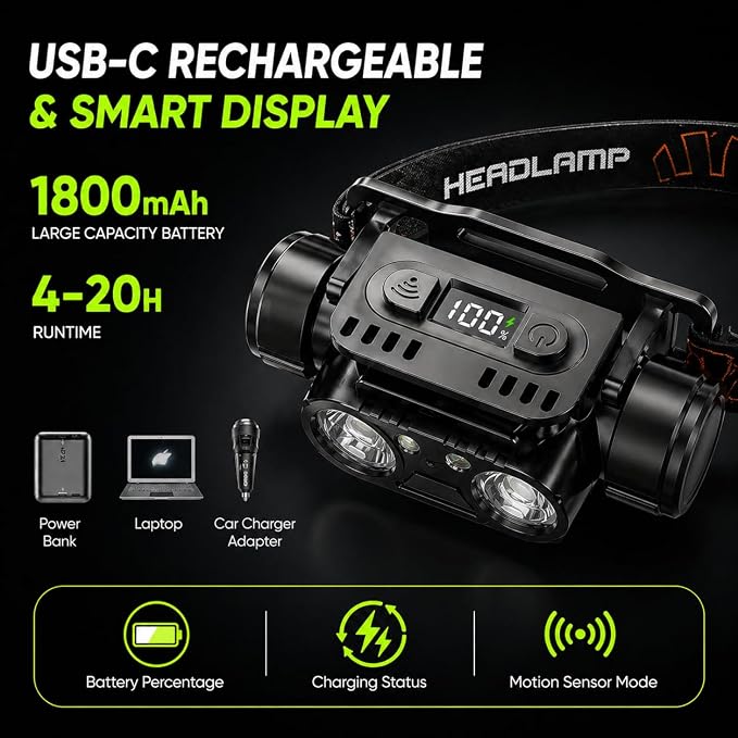 KINGBRO 2-Pack Rechargeable Headlamp, 1200 Lumens LED Head Light - Image 6