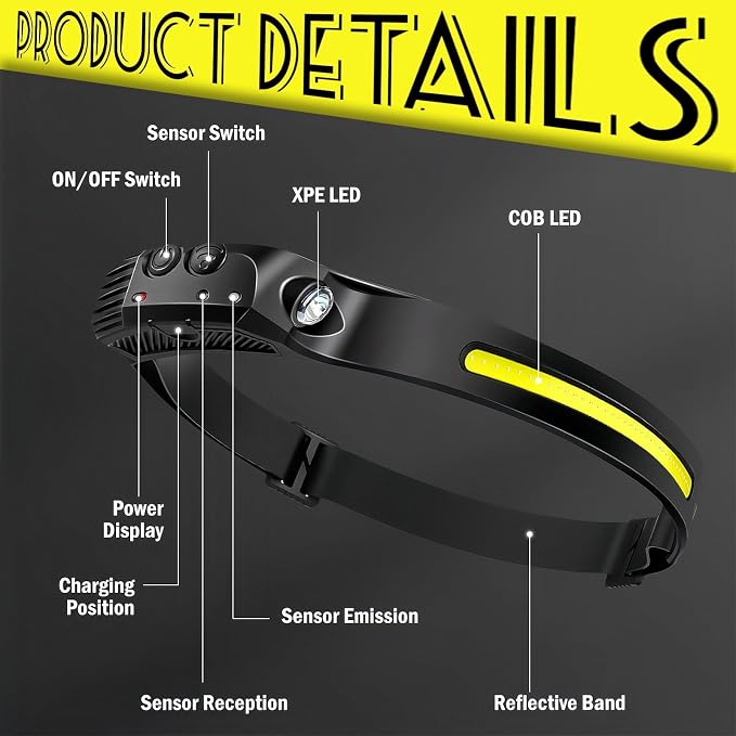 Headlamp 4 PCS, 230° Wide Beam Head Lamp, Motion Sensor LED Headlamp - Image 3