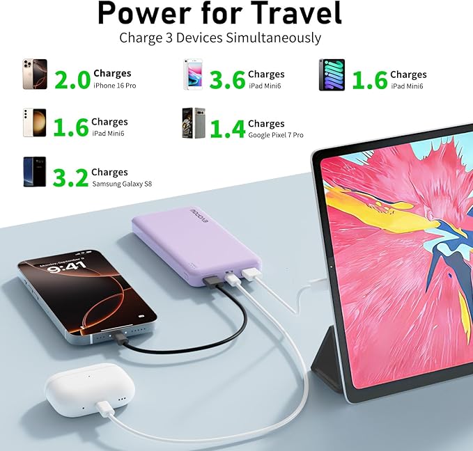 2-Pack Portable Charger, Slimmer 10000mAh Power Bank, Fast Charging Battery Pack - Image 5
