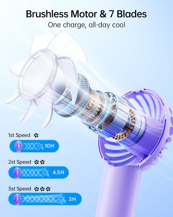 SWEETFULL Mini Portable Fan - Image 3
