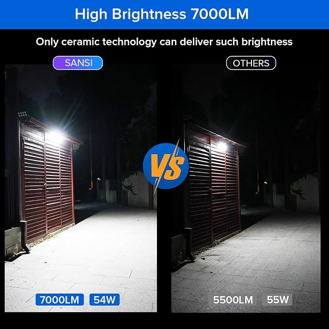 SANSI 7000LM Brightness Motion Sensor Outdoor Light, Dusk to Dawn LED Flood - Image 2