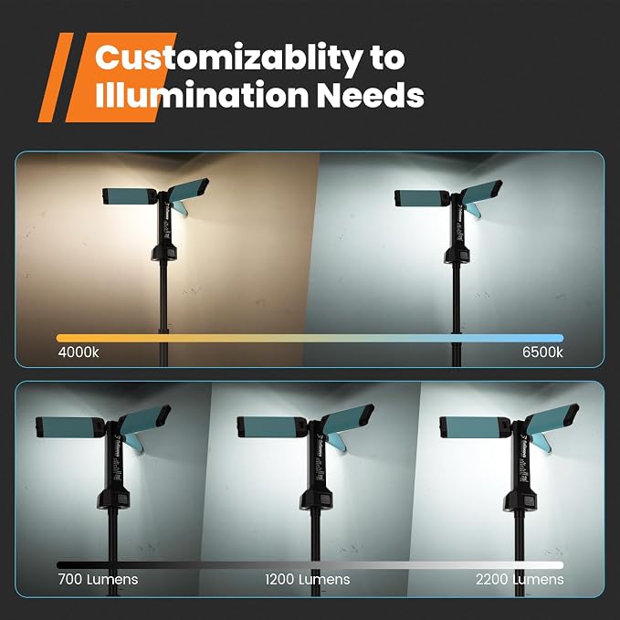 Rechargeable Work Light with Stand, GoGonova Cordless Work Light with Triple - Image 3