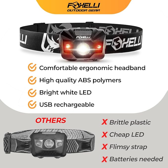 Foxelli USB‑C Rechargeable LED Headlamp – Ultra‑Light 2.4 oz & - Image 6