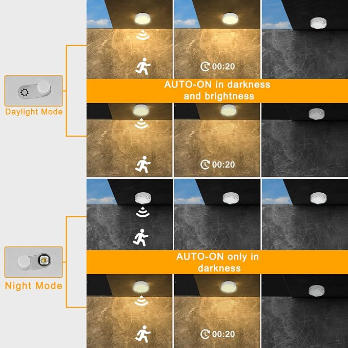 TOOWELL Motion Sensor Light Indoor Battery Operated, 80 LED Wireless Ceiling - Image 6