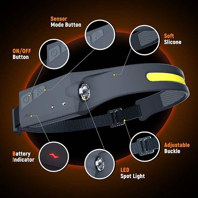 EGUKU Headlamp Flashlight, Camping Hiking - Image 6