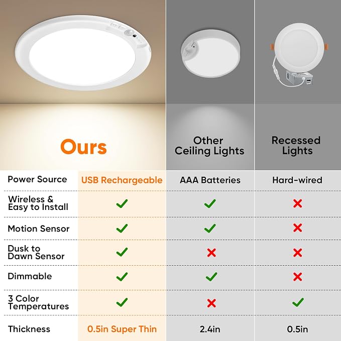 Bairth Rechargeable Motion Sensor Ceiling Lights - Image 4