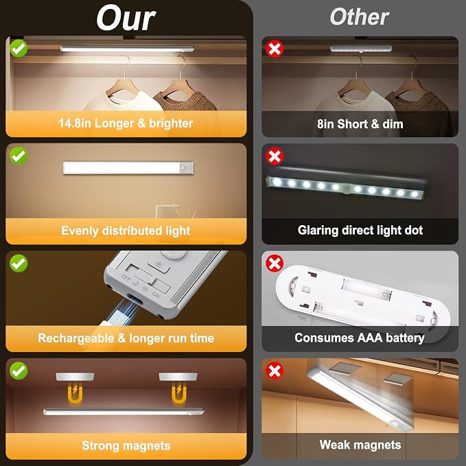 Reoshine 126 LED Under Cabinet Lighting Wireless, 2500mAh Rechargeable Closet - Image 7