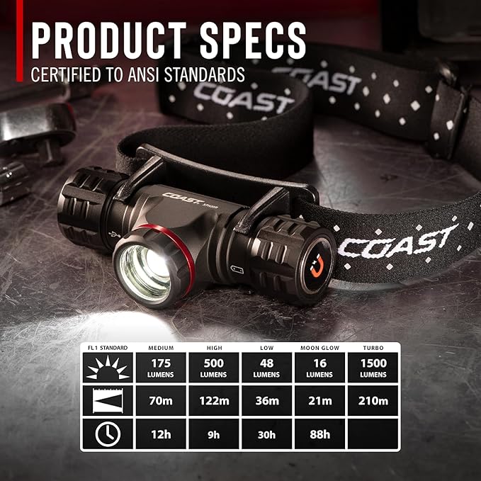 Coast XPH30R 1500 Lumen USB-C Rechargeable Dual Power Headlamp - Image 4