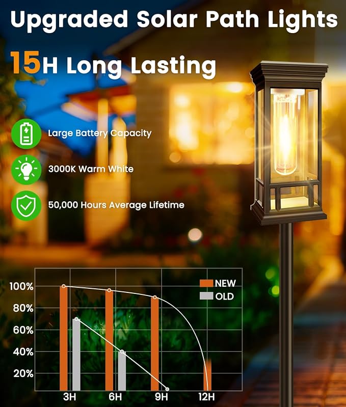 10 Pack Solar Pathway Lights Outdoor, Taller Bright Solar Path Lights Waterproof - Image 2