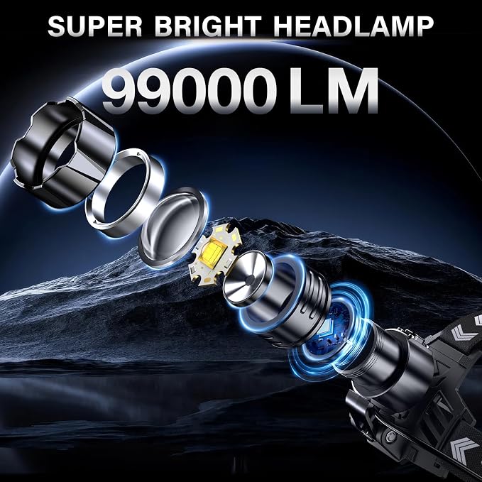 FINICO Rechargeable LED Headlamp 99000 High Lumens, 95 Hours Long Lasting Head - Image 2