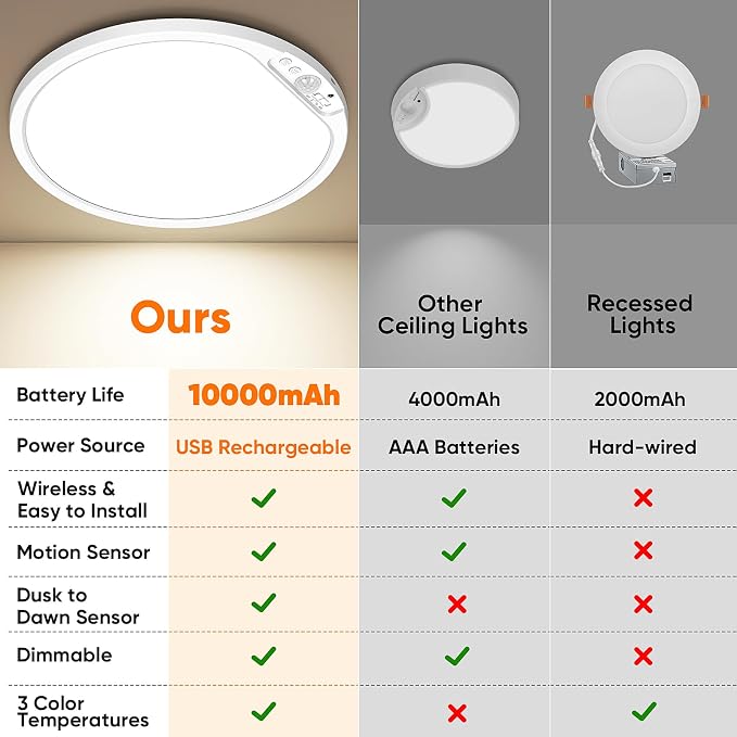2-Pack 12" Larger 10000mAh Rechargeable Motion Sensor Ceiling Light - Image 5