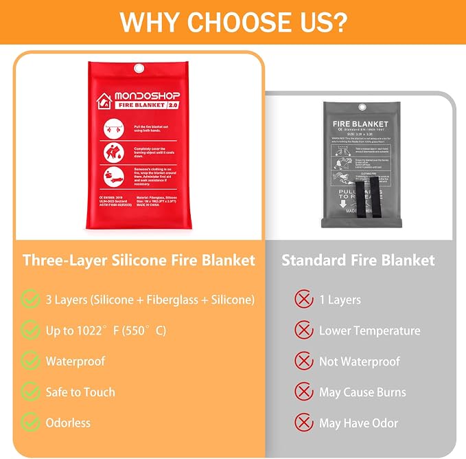 Mondoshop Silicone Fire Blanket - Image 8