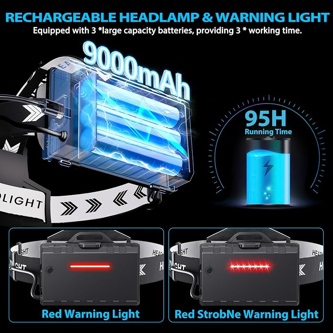 Sinvimes 99000 High Lux LED Rechargeable Headlamp, 95H Long Battery Life Head - Image 3