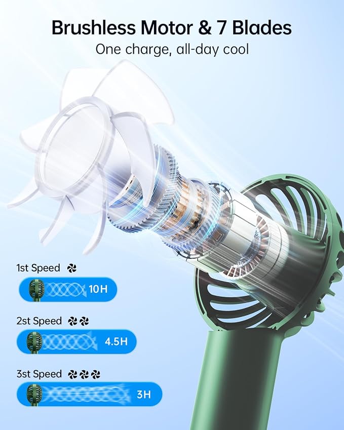 SWEETFULL Mini Portable Fan - Image 3