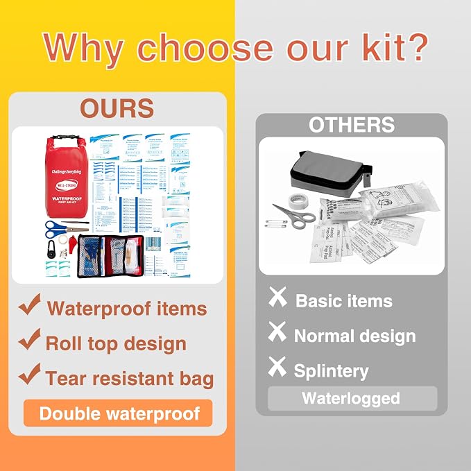 Waterproof First Aid Kit Roll Top Boat Emergency Kit - Image 5