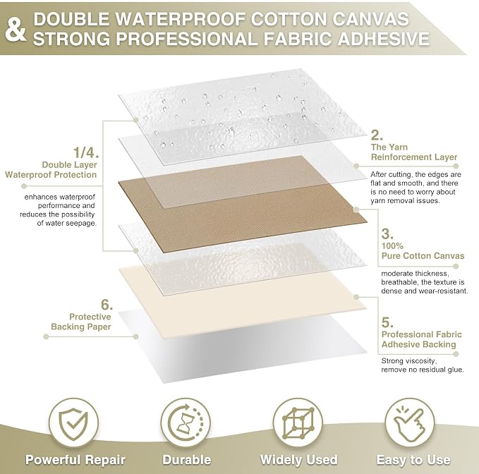 Gheeidau Canvas Repair Tape 4×70 Inch Waterproof Self-Adhesive Fabric Repair - Image 2
