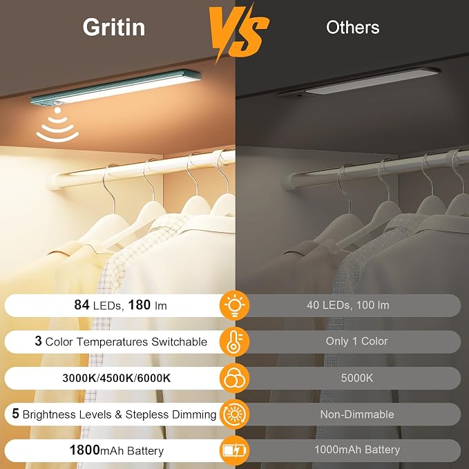 Gritin 10.2inch Under Cabinet Lighting Rechargeable 2 Pack- 3 Color Temps&5 - Image 2