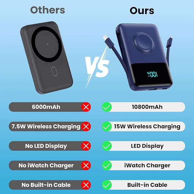 Magnetic Portable Charger for iPhone - Image 5