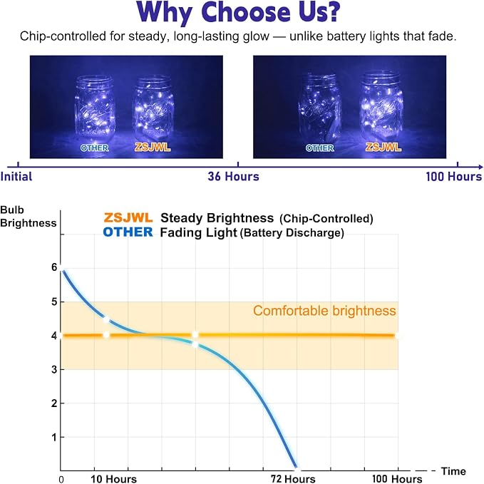 ZSJWL 6 Pack Rechargeable Fairy Lights - Image 4