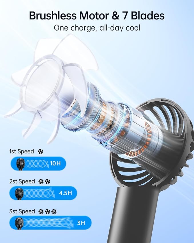 SWEETFULL Mini Portable Fan - Image 3