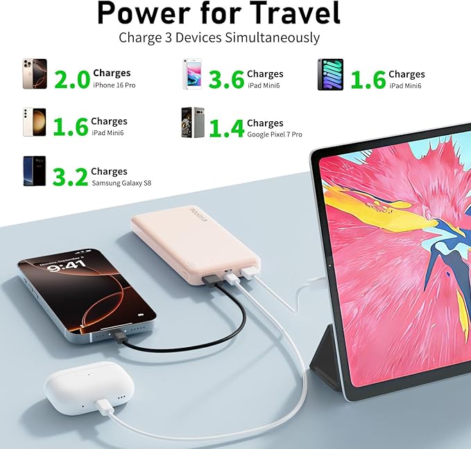 2-Pack Portable Charger, Slimmer 10000mAh Power Bank, USB C in&Out Fast - Image 5