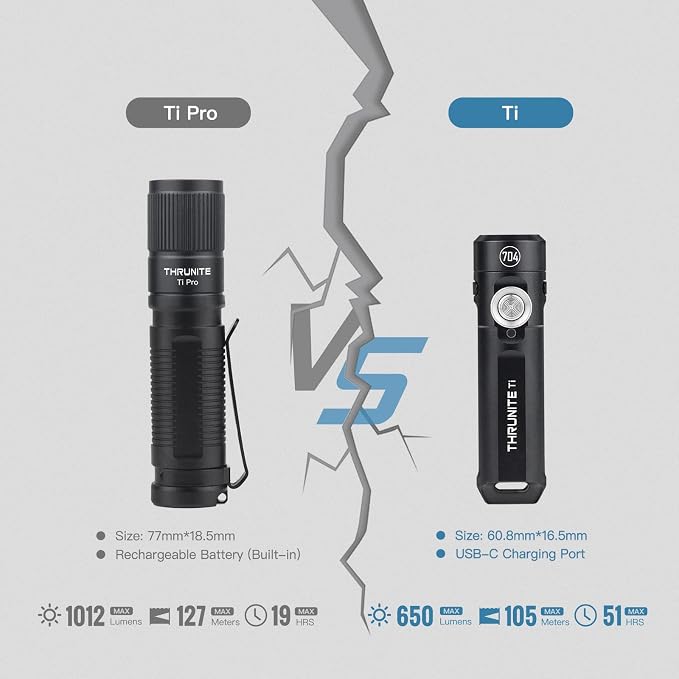 ThruNite Ti Keychain Flashlight, Customized Edition - Image 9