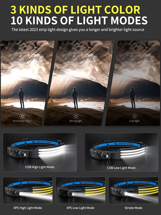 Smiling Shark LED Headlamp, 230°Wide Angle 3*White Light Strips The Brightest - Image 3