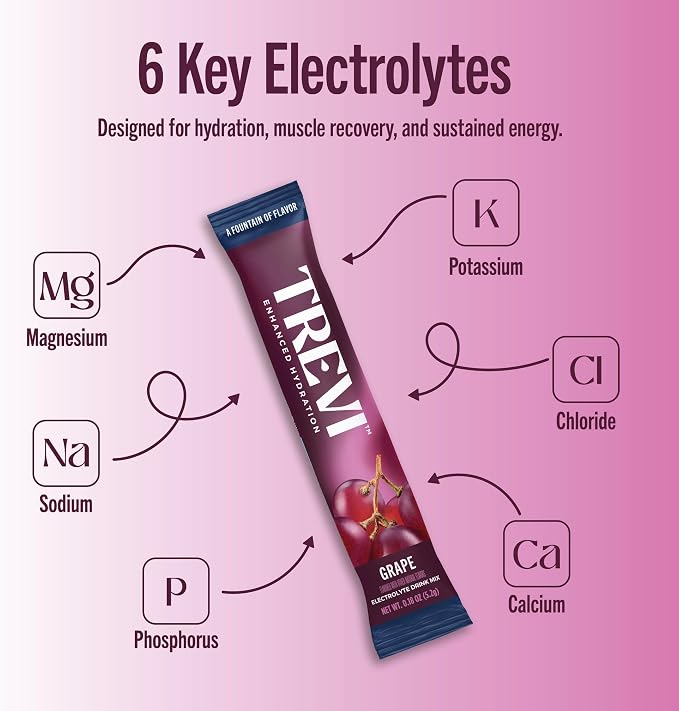 TREVI™ Everyday Sugar Free Electrolytes - Image 3