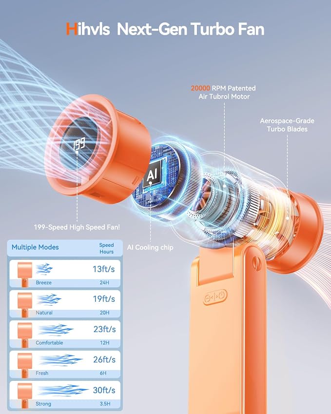Portable Handheld Turbo Fan, 199 Gear Speed, 24 Hs Cooling Time, 5500mAh - Image 2