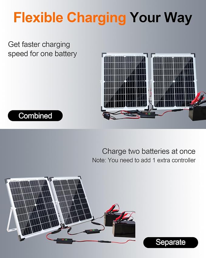 SOLPERK 12V 50W Solar Battery Charger - Image 2
