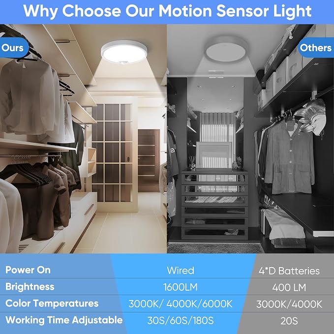 KEPLUG Wired Motion Sensor Ceiling Light Fixture-Motion Sensor Light Indoor - Image 5