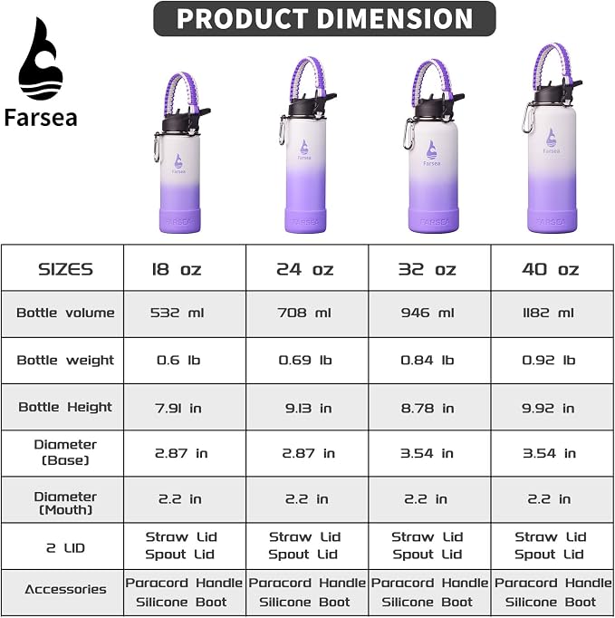 Farsea Insulated Water Bottle - Image 3