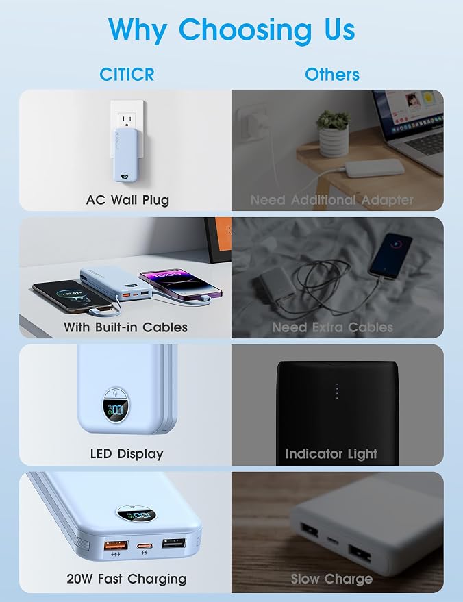 Portable Charger with Built-in Cables and Wall Plug, 10000mAh PD20W USB C Power - Image 3