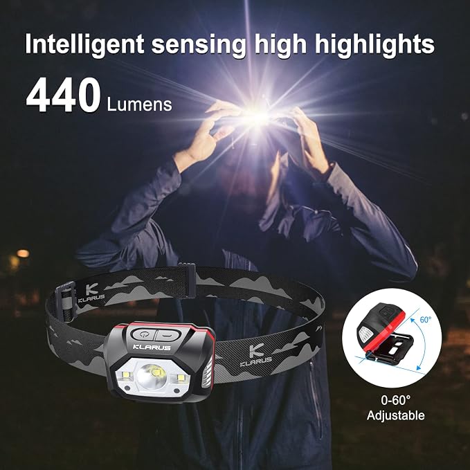 klarus HM1 IPX6 Waterproof Rechargeable Headlamp - Image 7
