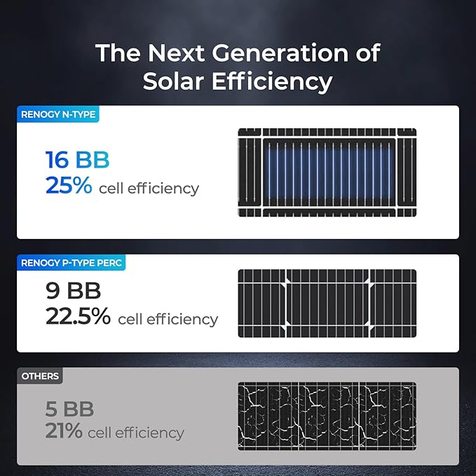 Renogy N-Type 400 Watt Solar Panel, PV Module Power Charger - Image 7