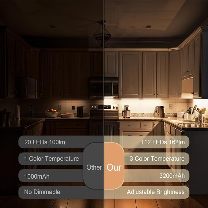 Under Cabinet Lighting, 2 Pack 13 Inch 3 Color Temperatures Motion Sensor Light - Image 4