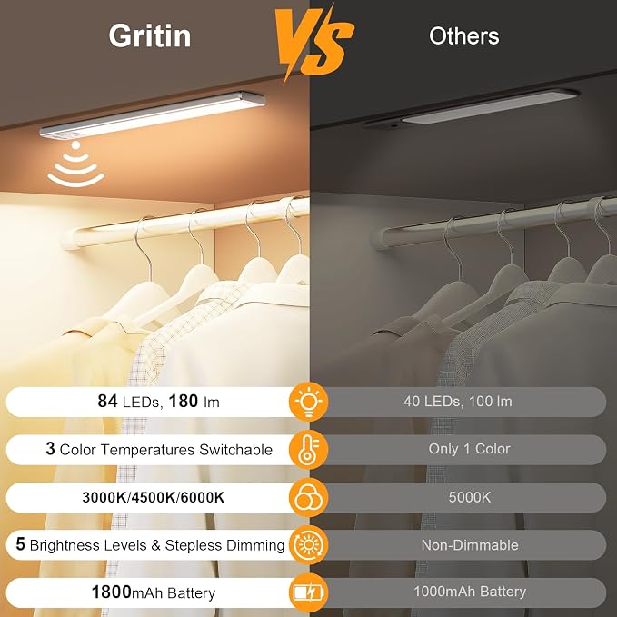 Gritin 10.2inch Under Cabinet Lighting Rechargeable 2 Pack- 3 Color Temps&5 - Image 2