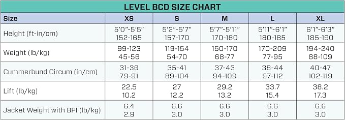 SCUBAPRO Level Super Cinch Front Adjustable Scuba Diving BCD - Image 8
